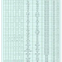 فروش کامل ترین جزو سوال آزمون سرایداری