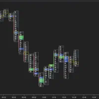 ترید فارکس وارزدیجیتال بادیتالول۲،۳سوددهی مستمر|خدمات آموزشی|تهران, جردن|دیوار