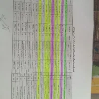 تراکتور ۴۷۵ خشک|خودرو سنگین|هشترود, |دیوار