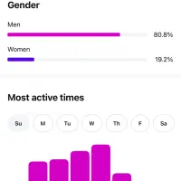 پیج ۶۳ کا فالور واقعی و اکسپلوری|لوازم جانبی موبایل و تبلت|تهران, دکتر هوشیار|دیوار