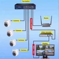 فروش ونصب دوربین مدار بسته ودزد گیر