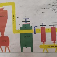 سیکلون 4 اینچ سه واحدی شرکت گیاه بارش