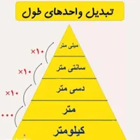تدریس خصوصی ریاضی (تضمینی)جلسه ی اول بدون هزینه|خدمات آموزشی|قزوین, |دیوار