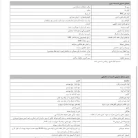 پیش فروش ۳۰ ماهه / خاوران / سفیران ملک تبریز|پیشفروش املاک|تبریز, |دیوار