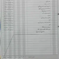 تحریر و نوشتن دفاتر قانونی دفتر روزنامه و کل|خدمات مالی، حسابداری، بیمه|مشهد, سید رضی|دیوار