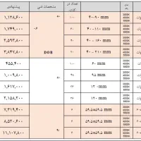 چراغ فول لایت ،پنل سقفی وبراکت چراغ خطی