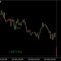 سیگنال تیپی استاپ دار، طلا-بیتکوین، برسی رایگان|قطعات و لوازم جانبی رایانه|تهران, استاد معین|دیوار