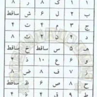 سرکتاب دعا