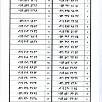 09194481007|سیم‌کارت|همدان, |دیوار