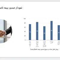 صدور بیمه شخص ثالث نقد و اقساط بدون چک ، آنلاین|خدمات مالی، حسابداری، بیمه|اصفهان, شهرک صنعتی امیرکبیر (شاپور جدید)|دیوار