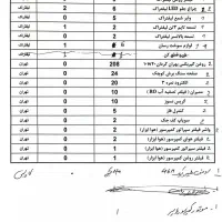 فروش خط همراه  09123843458