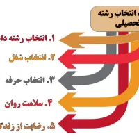 مشاوره و انتخاب رشته تحصیلی دقیق، صحیح و درست