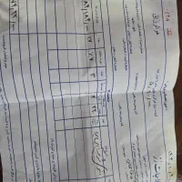 النگو سایز یک|جواهرات|مشهد, مشکینی (شهرک غرب)|دیوار