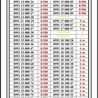 0991-13000.24|سیم‌کارت|تهران, اسکندری|دیوار