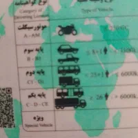 گواهینامه پیدا شده