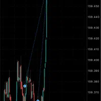 ماهیانه ۷ الی ۲۰ درصد سود خالص
