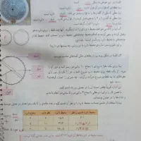 معلم تخصصی ریاضی