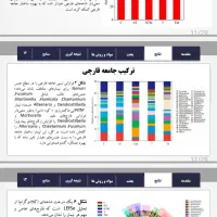 پروپوزال،پاورپوینت،ورد،اکسل،پروژه و تحقیق دانشجویی