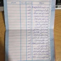 قطعات ریز لوازم خانگی|سایر لوازم برقی|تبریز, |دیوار