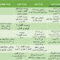 مشاوره تحصیلی تجربی و ریاضی/ نمونه برنانه صفحه بعد|خدمات آموزشی|اردبیل, |دیوار