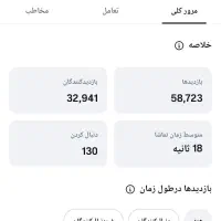 تولید محتوا