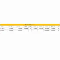 شرایط جدید فردا ۵۱۱ چانگان آلسوین واقساط ۲ ساله