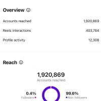 ادمینی اینستاگرام تولید محتوا فیلم برداری و تدوین|خدمات رایانهای و موبایل|مشهد, سرافرازان|دیوار