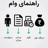 راهنمایی و مشاوره