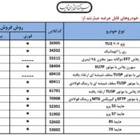 ثبت نام جدید ایران خودرو|فعالیت داوطلبانه|بروجرد, |دیوار