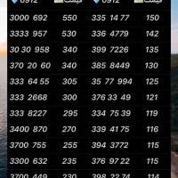 ۰۹۱۲.۴۷۰۰.۲۲۳|سیم‌کارت|تهران, نازی‌آباد|دیوار