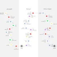نقشه راه زندگیت