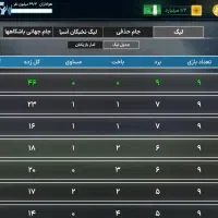 اکانت مربی برتر