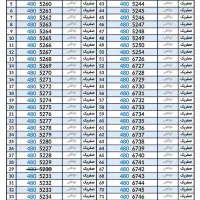 0914.480.52.50|سیمکارت|بوکان, |دیوار