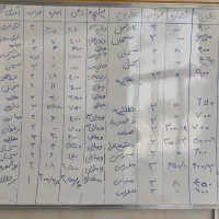 رهن و اجاره ویلایی