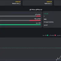 پاس حساب پراپ فارکس بصورت ۱۰۰٪  تضمینی.سریع و امن