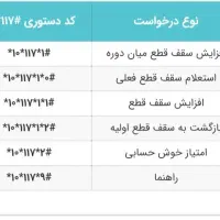 سیم کارت 09128441743