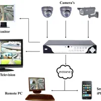 خدمات کامپیوتر، شبکه و دوربین|خدمات رایانهای و موبایل|رشت, لاکانی|دیوار