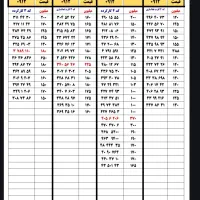0912.235.40.20|سیم‌کارت|تهران, کوثر|دیوار