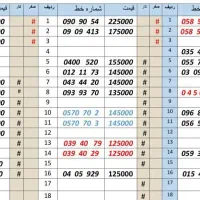 0912.569.484|سیم‌کارت|تهران, نیروی هوایی (پیروزی)|دیوار