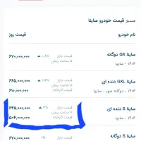 ساینا(s) استاندارد۸۵|خودرو سواری و وانت|فردیس, ثابتی|دیوار