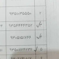 سیمکارت رند طلایی 09354444352 09100057008|سیمکارت|تهران, خاک سفید|دیوار