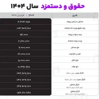 نیروی کار نیمه ماهر یا ماهر در صنایع غذایی|استخدام صنعتی، فنی، مهندسی|تبریز, |دیوار