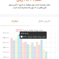 چنل 20000 عضوه روبیکا / کانال روبیکا|لوازم جانبی موبایل و تبلت|قم, میرزائیه|دیوار