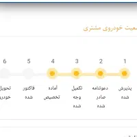 سهنداس 10 دیماه