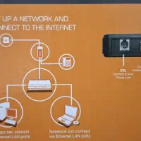 MODEM DLINK|مودم و تجهیزات شبکه|شیراز, کلاهدوز|دیوار