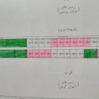 چهاردیواری ۳۰۰ متری با امکانات|فروش خانه و ویلا|اصفهان, فرودگاه|دیوار