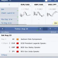 آموزش تخصصی STOCKS & FOREX