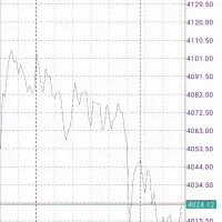 اندیکاتور فارکس
