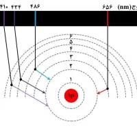 تدریس خصوصی شیمی|خدمات آموزشی|تهران, فردوسی|دیوار