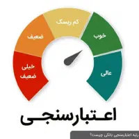 اعتبار سنج.ی